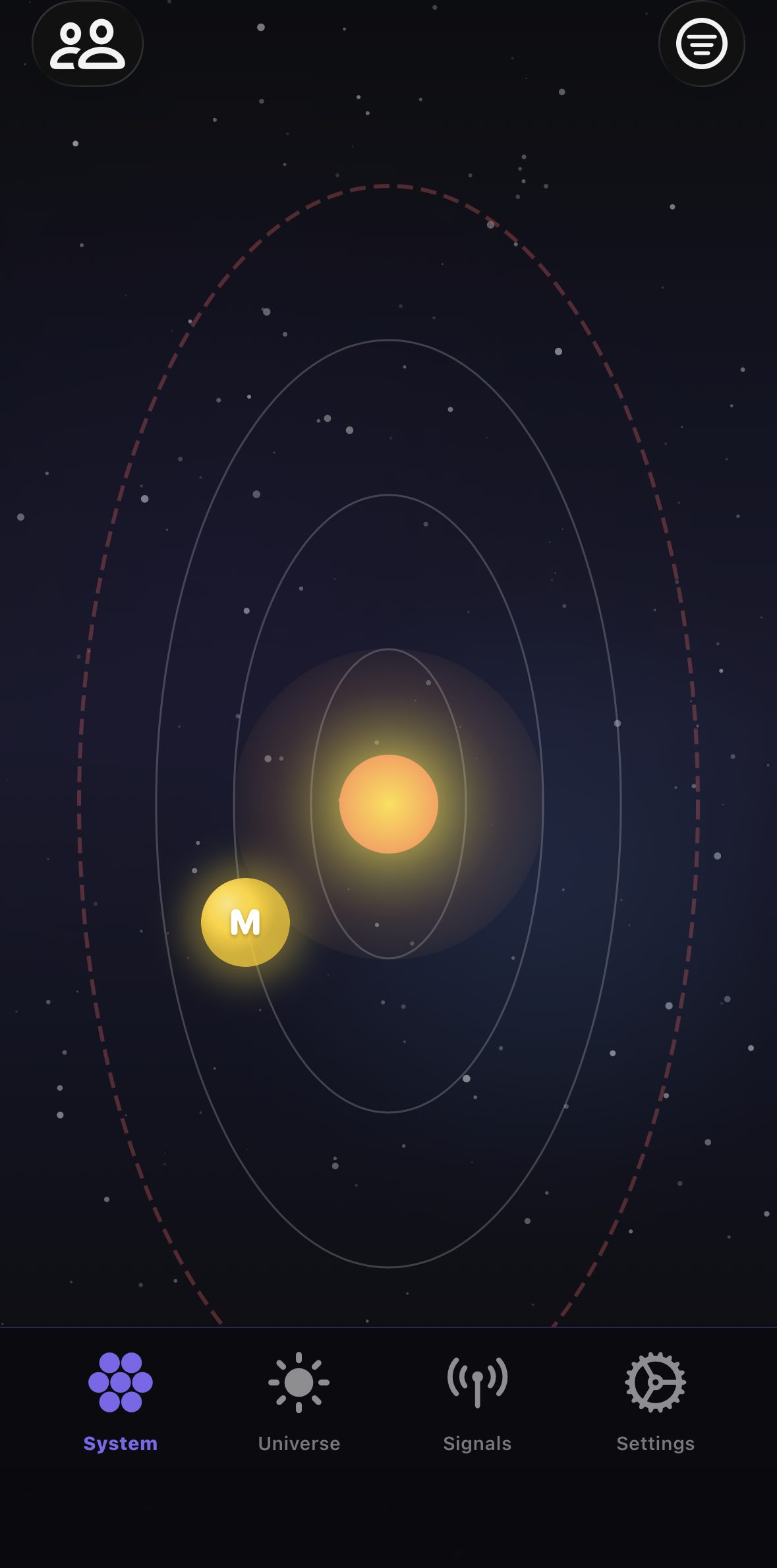 Orbit Boundaries relationship map — Your Solar System